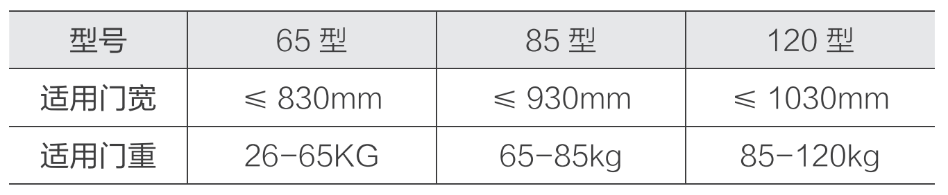 山大華天電動(dòng)閉門器參數(shù)