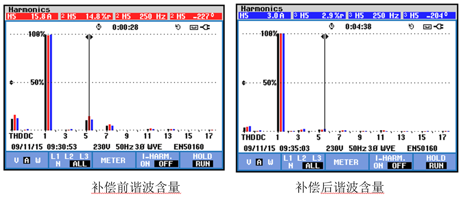 HTSPO智能電能質量優化裝置補償濾波對比