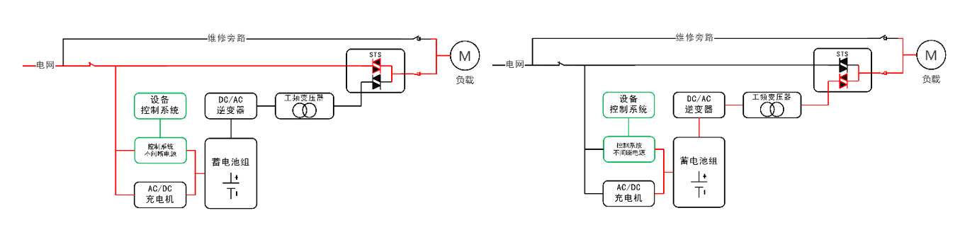 華天快切型EPS應急電源工作原理